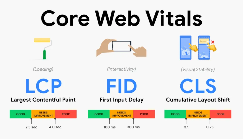 core web vitals potrzebny w seo